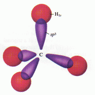 杂化方式与分子结构―甲烷、乙烯