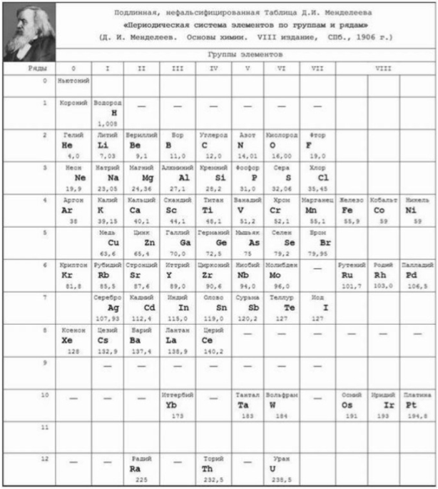 趣味元素周期表 趣味元素周期表