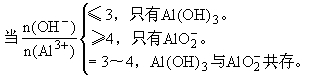 铝离子、氢氧化铝、偏铝酸根离子间的转化规律及应用