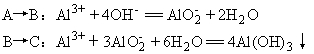 铝离子、氢氧化铝、偏铝酸根离子间的转化规律及应用