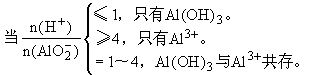 铝离子、氢氧化铝、偏铝酸根离子间的转化规律及应用