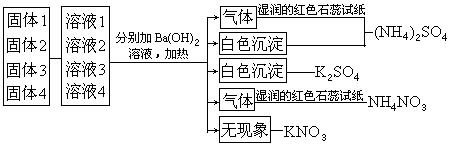 物质检验的要求和一般步骤
