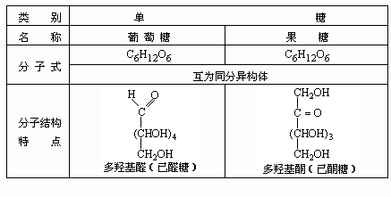 Щʼͬ칹壿