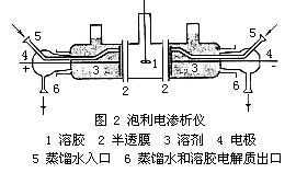 崿