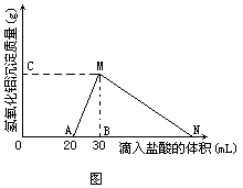 ĵ뷽ʽʲôӦ