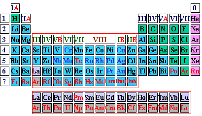 元素周期表的结构与分区