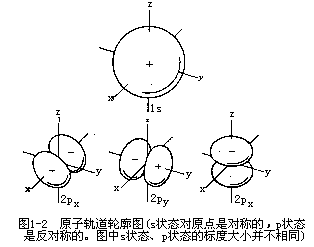 与性质(选) 注解与辨疑d   图1-2原子轨道轮廓图(s状态对原点是对称的