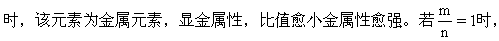 有关短周期元素的一些规律