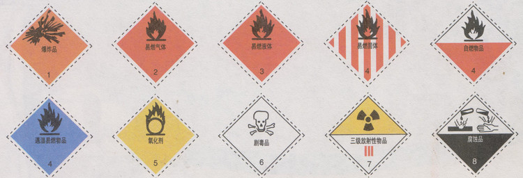 常见危险化学品的分类及标志