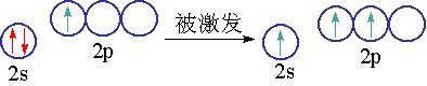 sp2杂化轨道 sp2杂化轨道