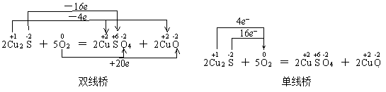 氧化还原反应的表示法:单线桥和双线桥解析