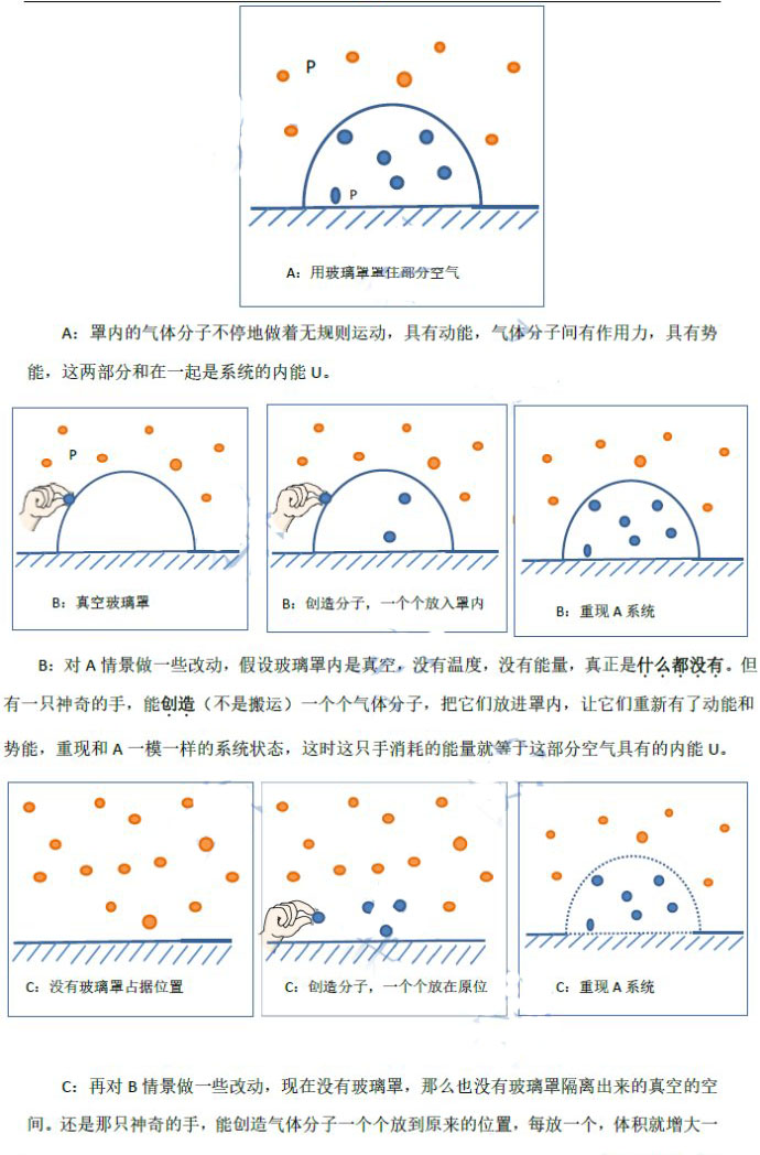 焓到底是什么? 焓到底是什么?