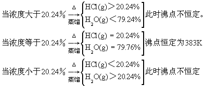 ±ϸ