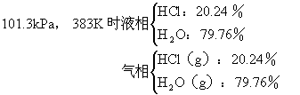 ±ϸ