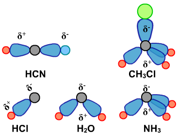 第二十讲：分子结构与性质（二）范德华力分子结构与性质的关系