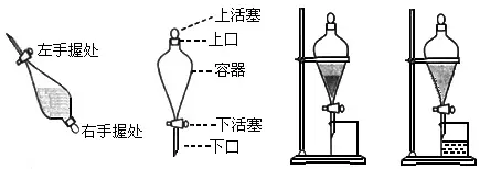 ѧʵ淶ܽ