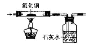 ̼仯Ľṹ֪ʶܽ