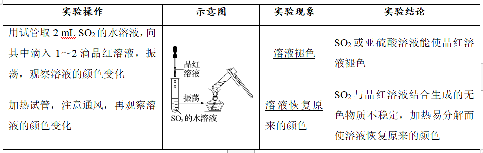 ʵ鿼ܽ