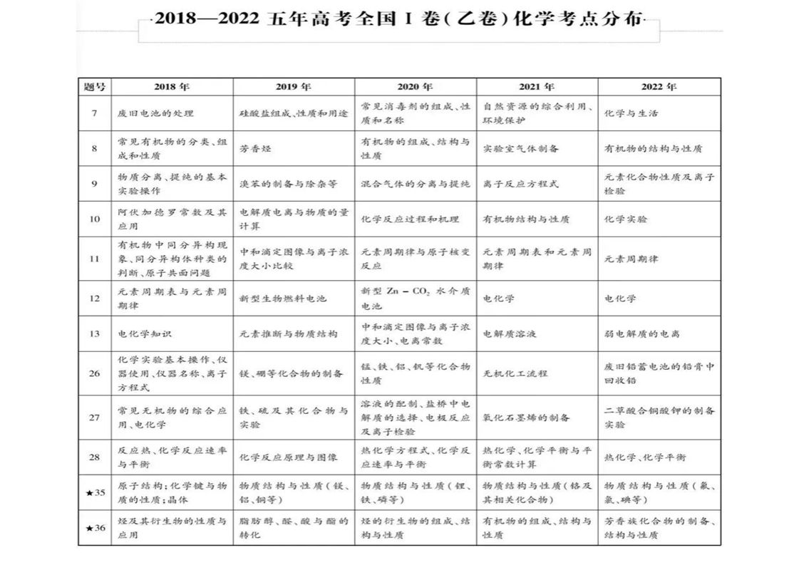 2018-2023߿ѧ˫ϸĿ