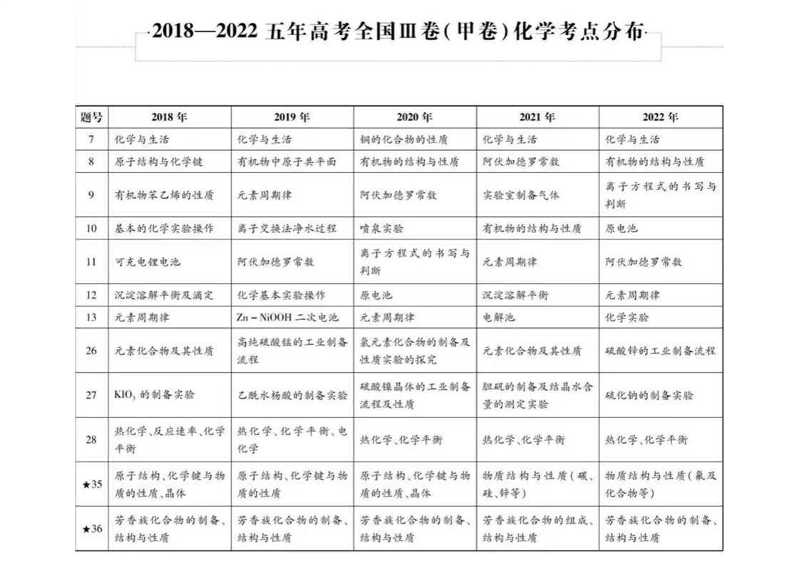 2018-2023߿ѧ˫ϸĿ