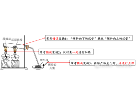 ʵ鿼ϵУˮķӦ