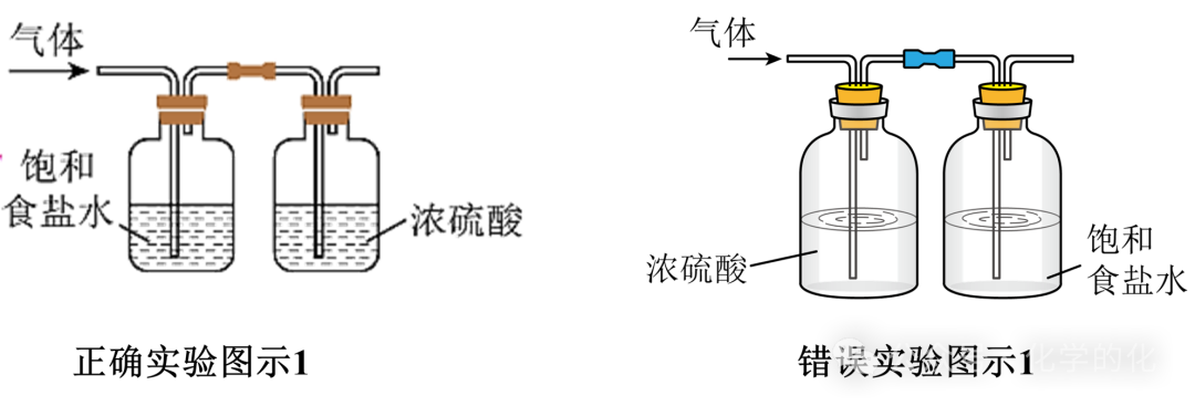 ʵ鿼ϵУʵƷ