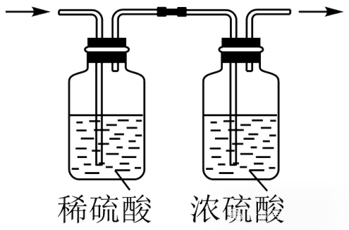 ʵ鿼ϵУʵƷ