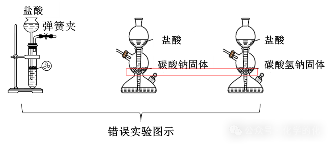 ʵ鿼ϵУ̼̼ƵʱȽ