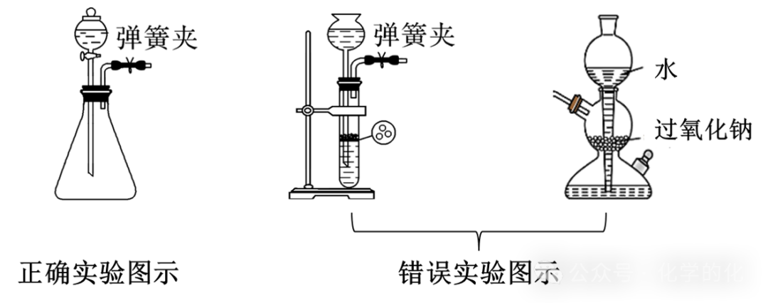 ʵ鿼ϵУˮķӦ
