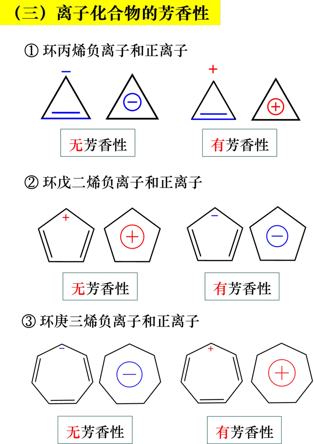 化合物芳香性考点总结 化合物芳香性考点总结