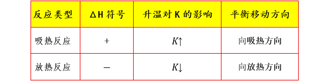 ѧӦƽⳣKֵ¶ʲôϵ