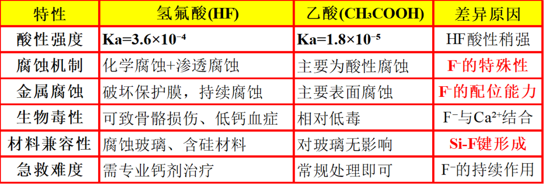 HFᣬΪʲôǿʴԣ