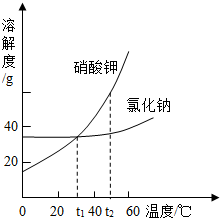 ᾧؽᾧᾧ½ᾧ