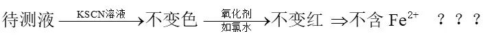 鉴别铁离子和亚铁离子的常用方法及误区 鉴别铁离子和亚铁离子的常用方法及误区