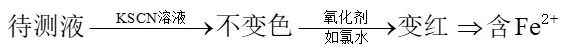 鉴别铁离子和亚铁离子的常用方法及误区 鉴别铁离子和亚铁离子的常用方法及误区