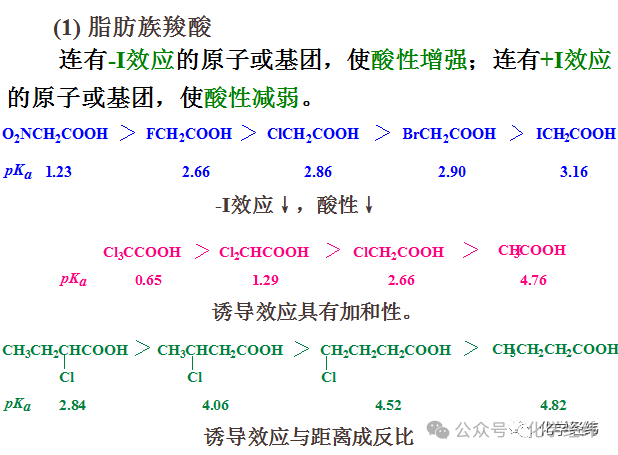 有机物酸碱性强弱全面总结 有机物酸碱性强弱全面总结