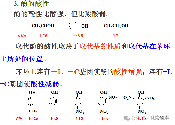 有机物酸碱性强弱全面总结 有机物酸碱性强弱全面总结