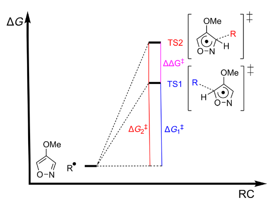 什么是活化能、能垒? 什么是活化能、能垒?