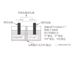 锌溴液流电池是什么东西？