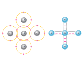 化学键的本质及分类
