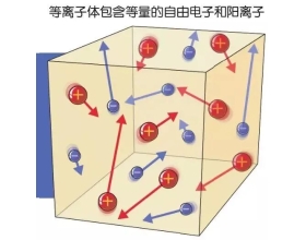 宇宙物质的主角 ——等离子体