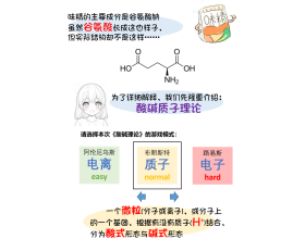 漫画说化学：氨基酸为什么叫“内盐”