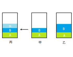 比较化学反应速率的实验中，为什么对有的试管加一些水?