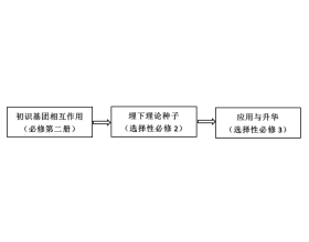 电子效应相关概念的深度探析