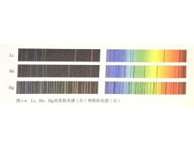 《物质结构与性质》值得重视课本细节总结