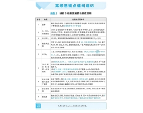 考前识记：高频易错点速纠速记
