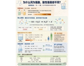 硫酸和高氯酸都是强酸，咋还有强弱之分？