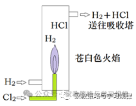 氯气性质实验现象深度解析