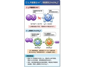 配位是如何改变氧化性/还原性的？