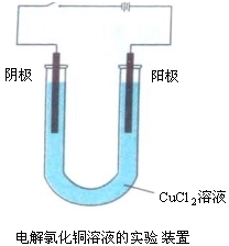ȫ22Ҫʵ